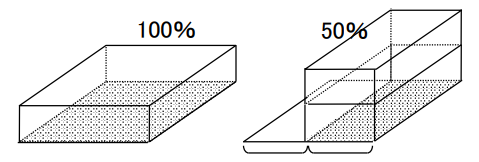 図10．建蔽率のイメージ