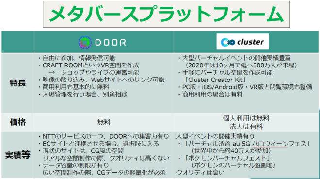 表１．「cluster」「DOOR」の比較