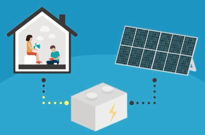 図14．太陽光発電と蓄電池による災害対策
