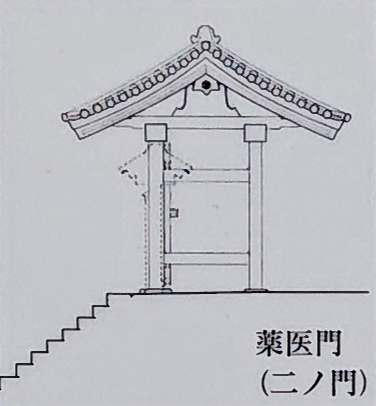 図15．二の門